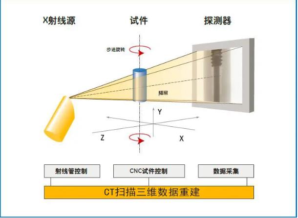 开封工业CT无损检测