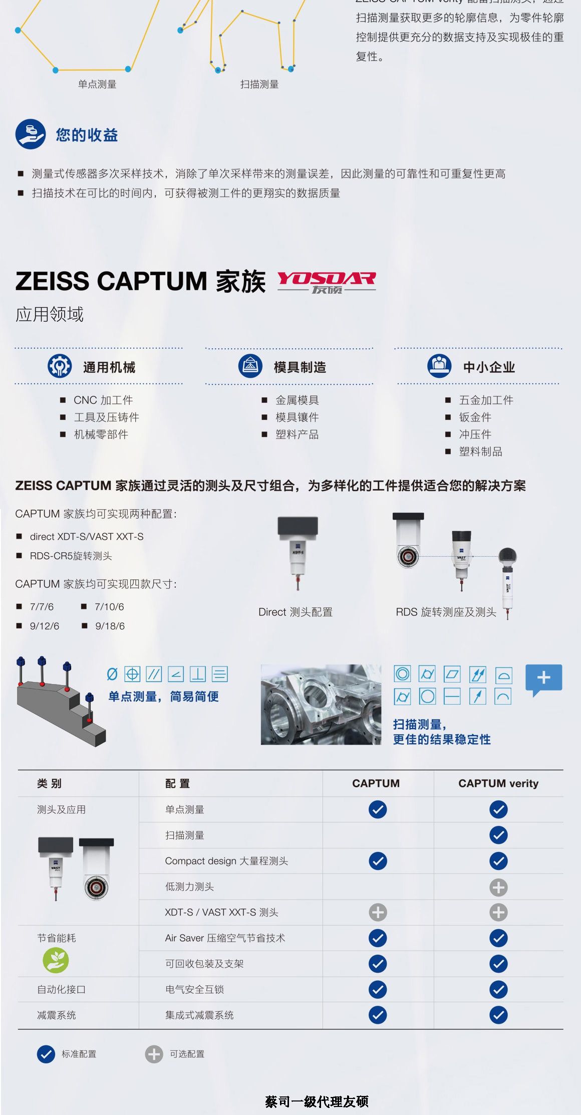 开封蔡司三坐标CAPTUM