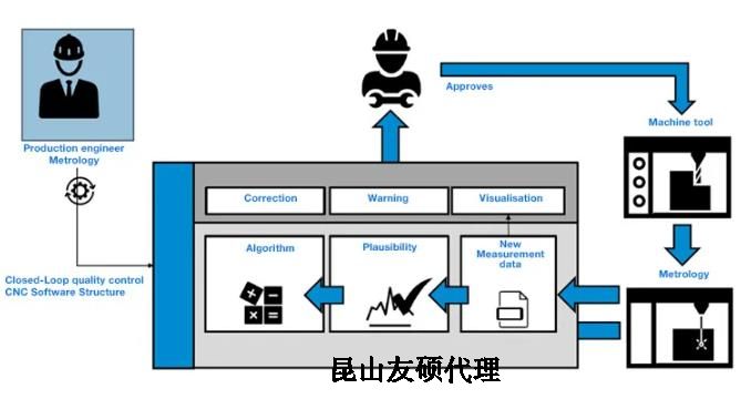 开封蔡司开封三坐标测量机